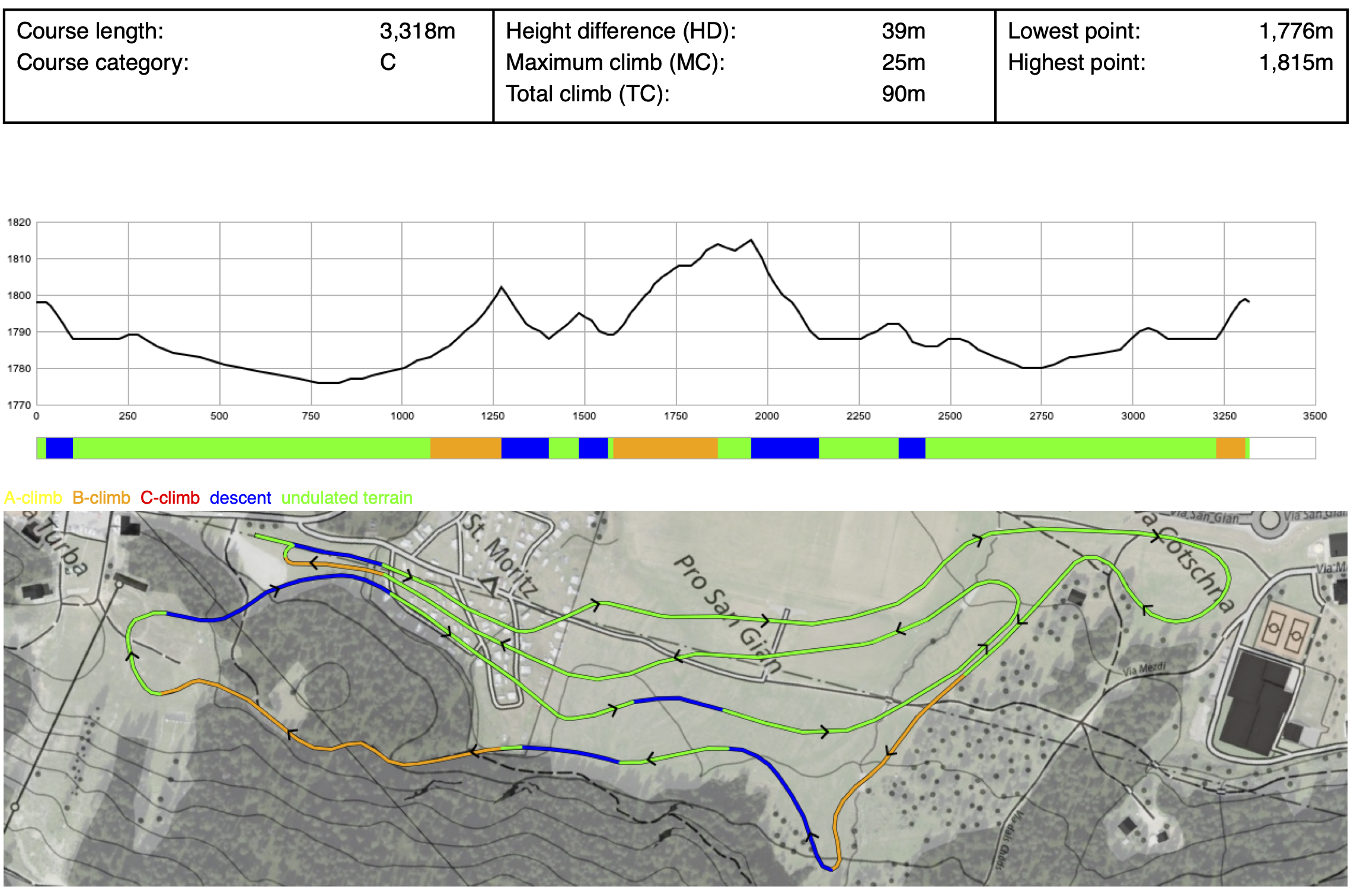 Individual Skate Map